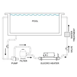 Calentador digital Titanio 6 kw monofásico