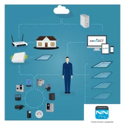 Bomba de calor Astralpool Heat II R200 M