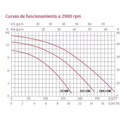 Bomba piscina Espa Silen I 50 12M