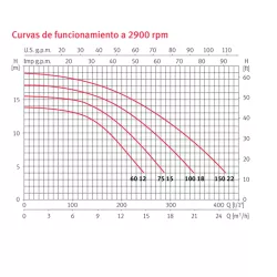 Bomba piscina Espa Silen S 150 22