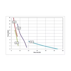 Bomba dosificadora Tekna Evo TPG 800