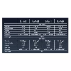 Bomba de fuente Sicce Ecopond 1 con toma tierra