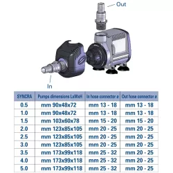 Bomba de fuente Sicce Syncra 1.5