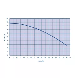 Bomba nadador contracorriente Astralpool 4,5 CV trifásica