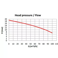 Bomba nadador contracorriente Astralpool CCIV 5,5 CV trifásica
