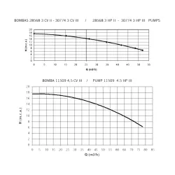 Equipo natación contracorriente Astralpool Marlin 30 II monofásico