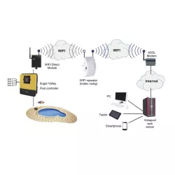 Módulo WiFi para equipos Sugar Valley