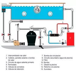 Intercambiador Pahlen de 40 KW