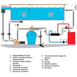 Intercambiador Pahlén Hi-Flow titanio T75 de 75 KW