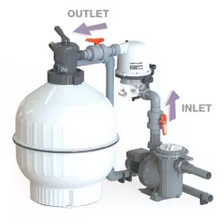 Prefiltro Hydrospin Compact