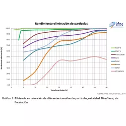 Vidrio filtrante activo AFM grado-3 en 21 kg