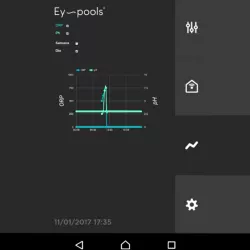 Kit control domótico para equipos BSV