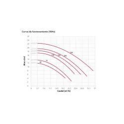 Bomba piscina Espa Silen 2 150M