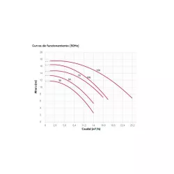 Bomba piscina Espa Silen 150M