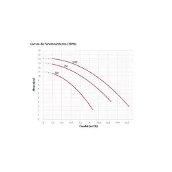 Bomba piscina Espa Iris 750M