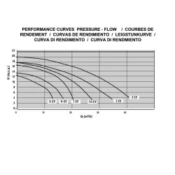 Bomba Alaska plus 1/2 CV 230 V Mono