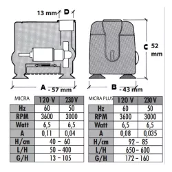 Bomba de fuente Sicce Micra
