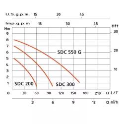 Bomba Achique SDC 550G