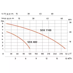Bomba Achique SDX 400