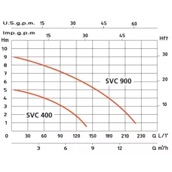 Bomba Achique SVC-400