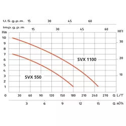 Bomba Achique SVX-550