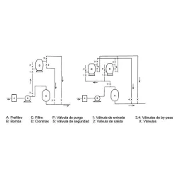 Conjunto válvula seguridad para dosificador clorimax