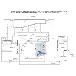 Panel de Control para piscinas Guardian Next 2 pH/RedOx