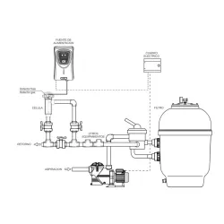Clorador salino Sprint Chlore Senior