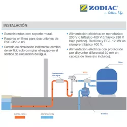 Calentador Piscina Zodiac RED LINE 6