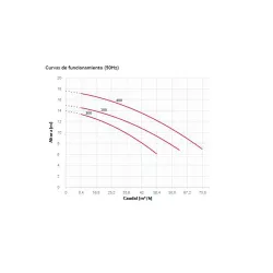 Bomba Nadador contracorriente Espa Nadorself 300