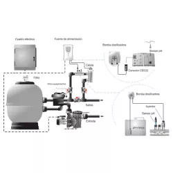 Clorador salino Idegis Tecno DT-30