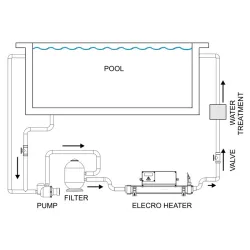 Calentador digital Titanio 12 kw mixto Trifásico
