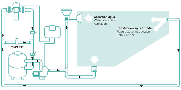 Instalación independiente  La célula y la centralita electrónica se montan por separado.