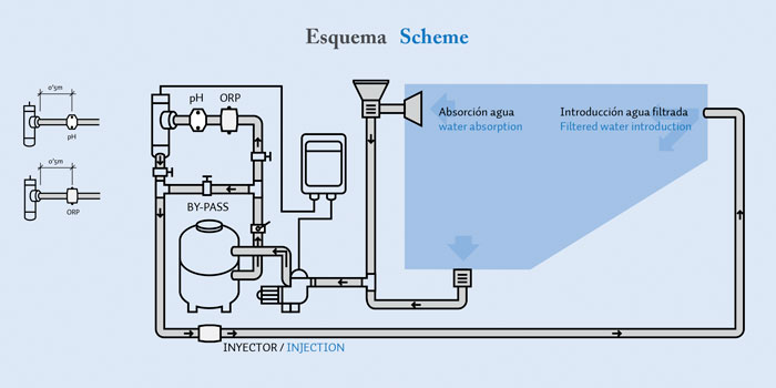 Sostenibilidad, ahorro, mayor rendimiento y menos consumo eléctrico.