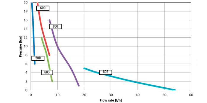 Vantagens da cloração com sal. Só é necessário sal. Evita irritações. Não há mais produtos químicos. Manutenção reduzida.