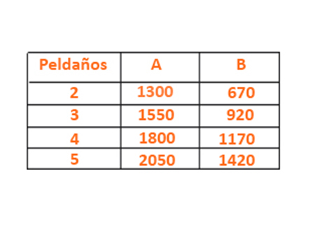 Avantages de la chloration au sel. Seul le sel est nécessaire. Evite les irritations. Plus de produits chimiques. Entretien réduit.