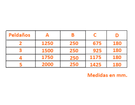 Vantagens da cloração com sal. Só é necessário sal. Evita irritações. Não há mais produtos químicos. Manutenção reduzida.