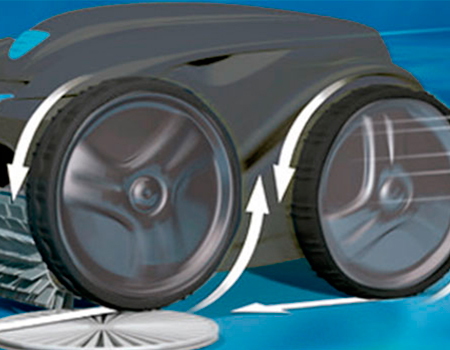 Con le sue 4 ruote motrici, il pulitore OV 5300 4WD ha una perfetta aderenza alle pareti della piscina. Si adatta a tutti i tipi di rivestimento e supera più facilmente gli ostacoli.